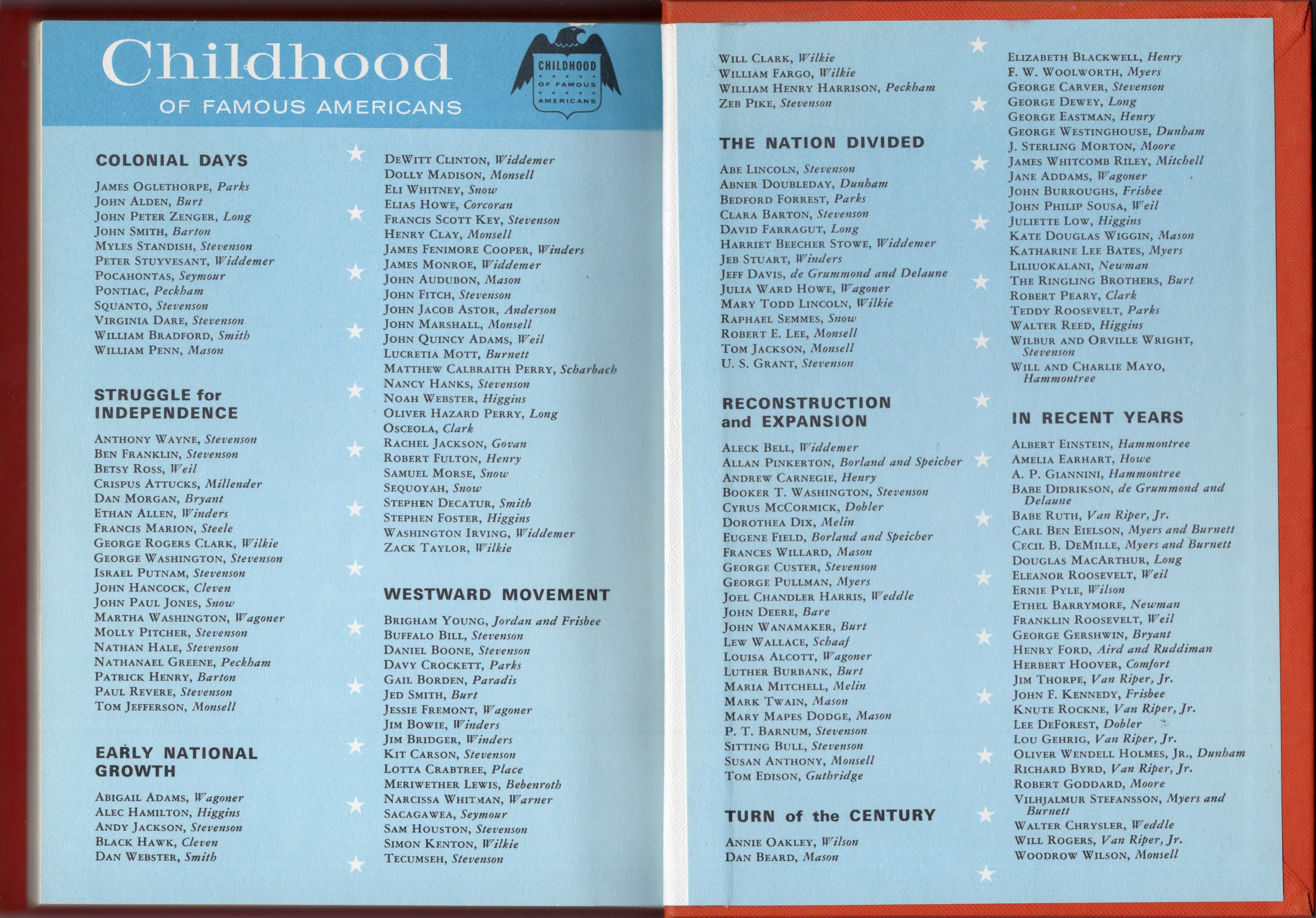 George Gershwin: Young Composer [The Childhood of Famous Americans Series]