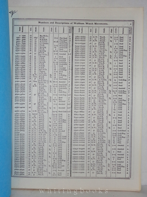 Image for Numbers and Descriptions of Waltham Watch Movements
