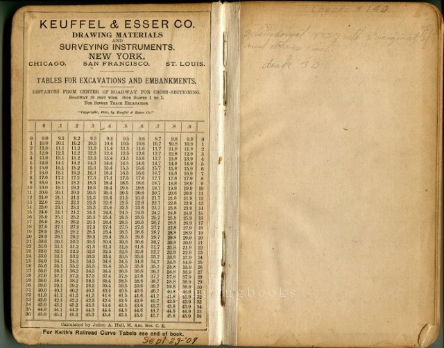 1909 Manuscript Field Notebook for an Ohio State University Student's